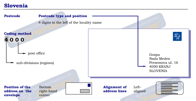 斯洛文尼亞信封例子.PNG