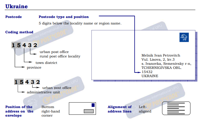 烏克蘭信封例子.PNG