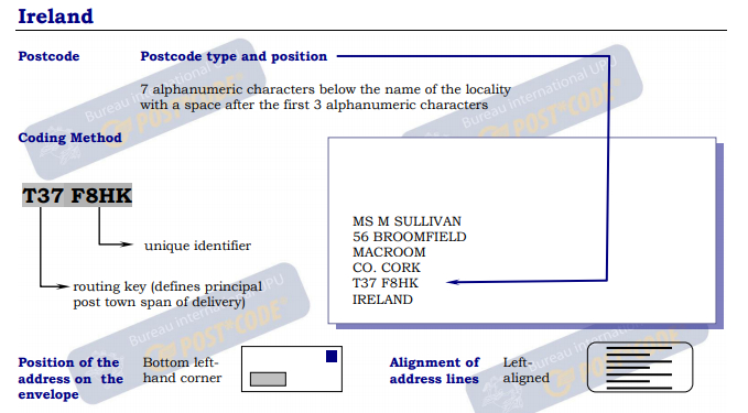 愛爾蘭信封例子.png