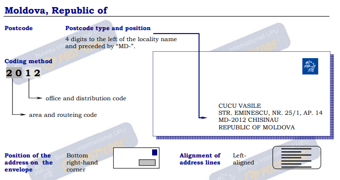 摩爾多瓦信封例子.PNG