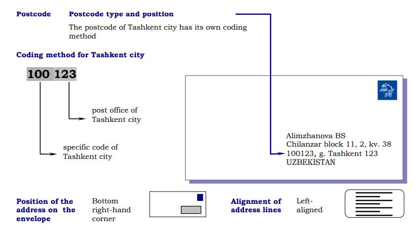 烏茲別克斯坦信封例子.jpg